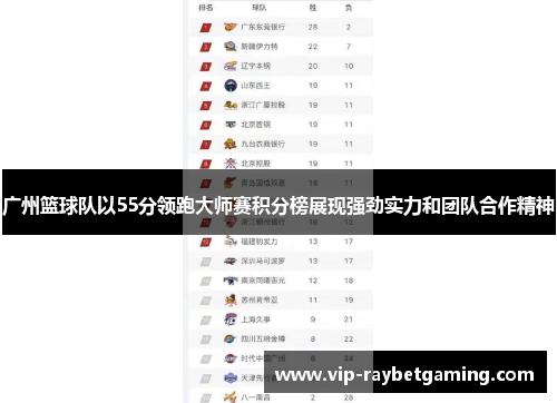 广州篮球队以55分领跑大师赛积分榜展现强劲实力和团队合作精神